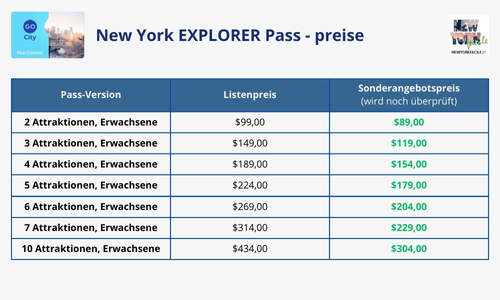 Preise für Erwachsene beim New York Explorer Pass