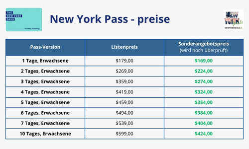 Übersichtstabelle der Preise für den New York Pass. Klicken Sie hier, um die aktuellen Preise auf der offiziellen Website zu überprüfen.