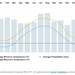 clima-a-new-york-temperature-medie