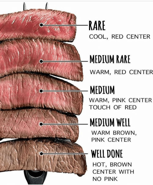 gradi di cottura della carne