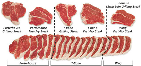 I tagli corrispondenti al t-bone steak e alla porterhouse