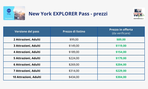 Prezzi di listino e prezzi in offerta di base per il New York Explorer Pass