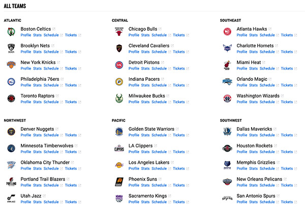 Suddivisione delle 30 squadre NBA in conference e division