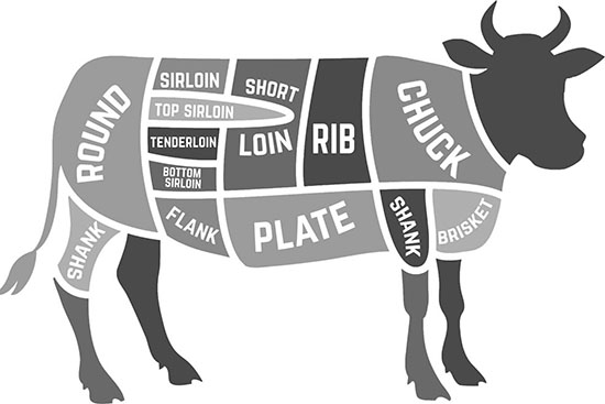 Nomi dei tagli di carne bovina in inglese